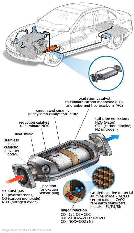 See B0681 repair manual